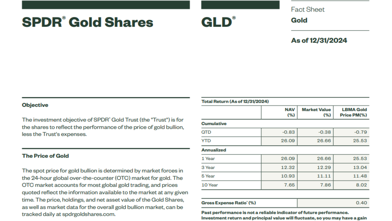 Alt Text: a-screenshot-of-fact-sheet-spdr-gold-shares-dec2024