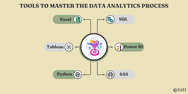 Tools to Master the Data Analytics Process
