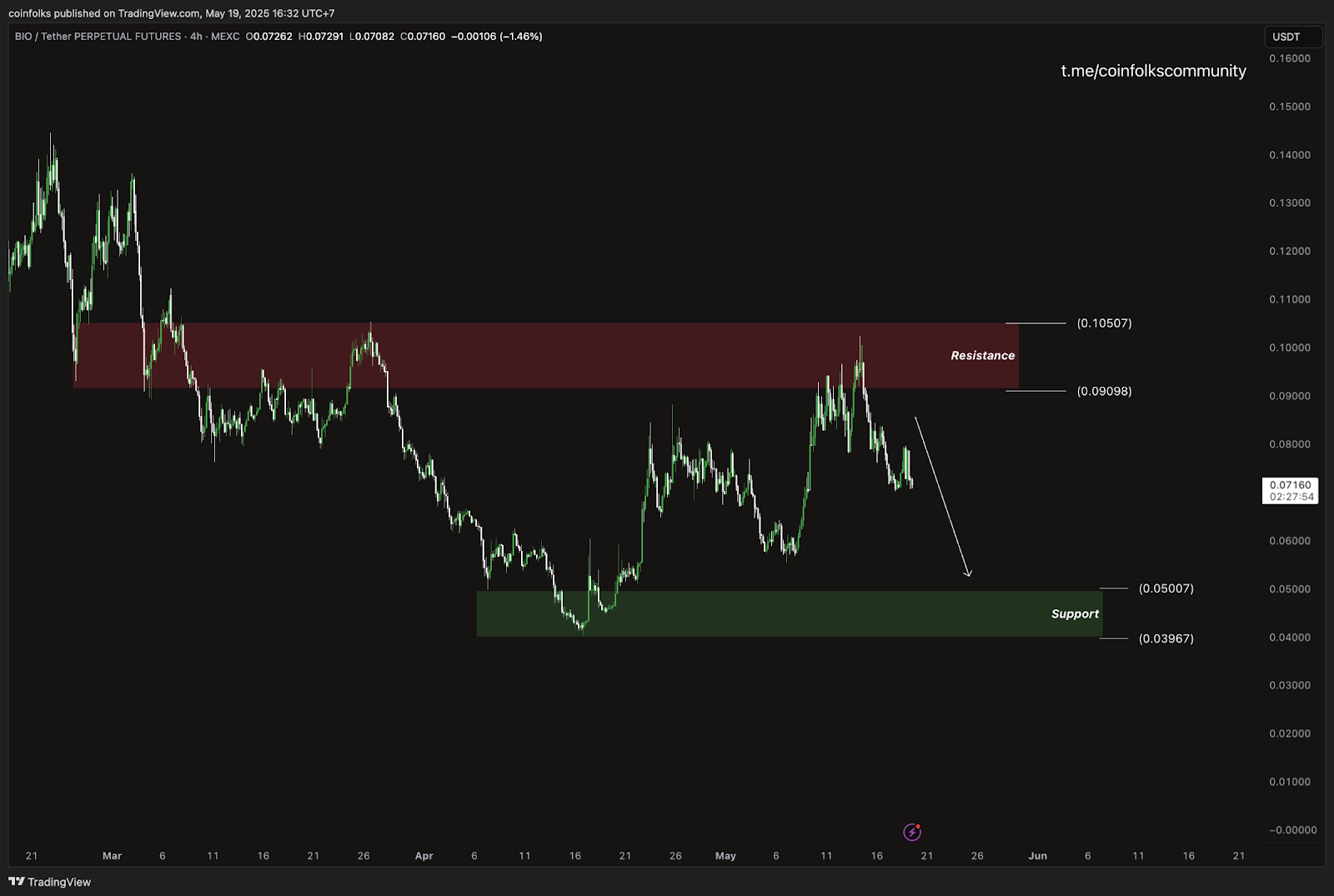 Top 5 Altcoin yang Harus Kamu Pantau Minggu Ini (19 Mei 2025)
