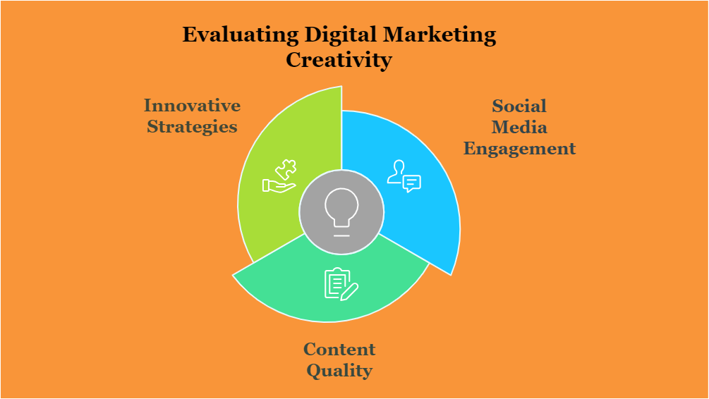 inovation and creativity using digital marketing techniques.