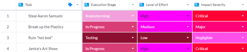 Jira spreadsheet in Visor with custom colors