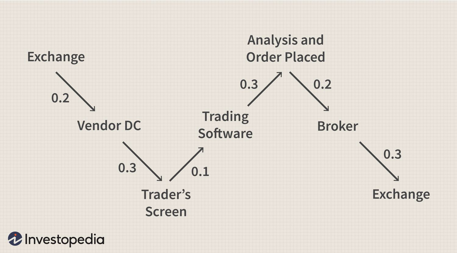 Cryptocurrency Trading