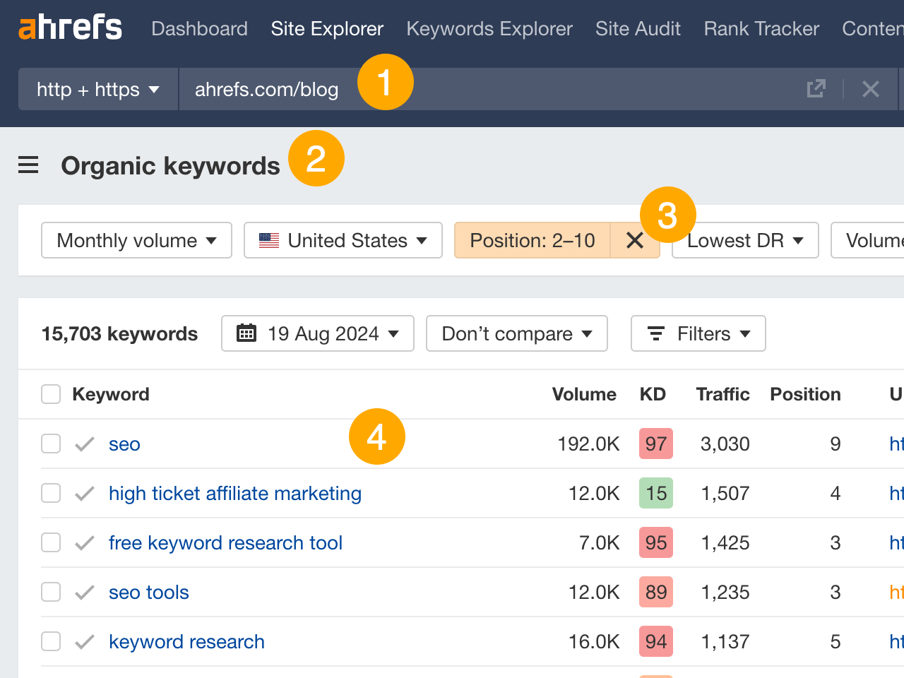 How to find the best pages to optimize for related keywords