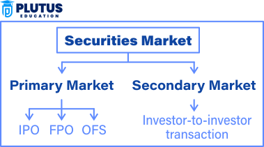 what is stock market trading
