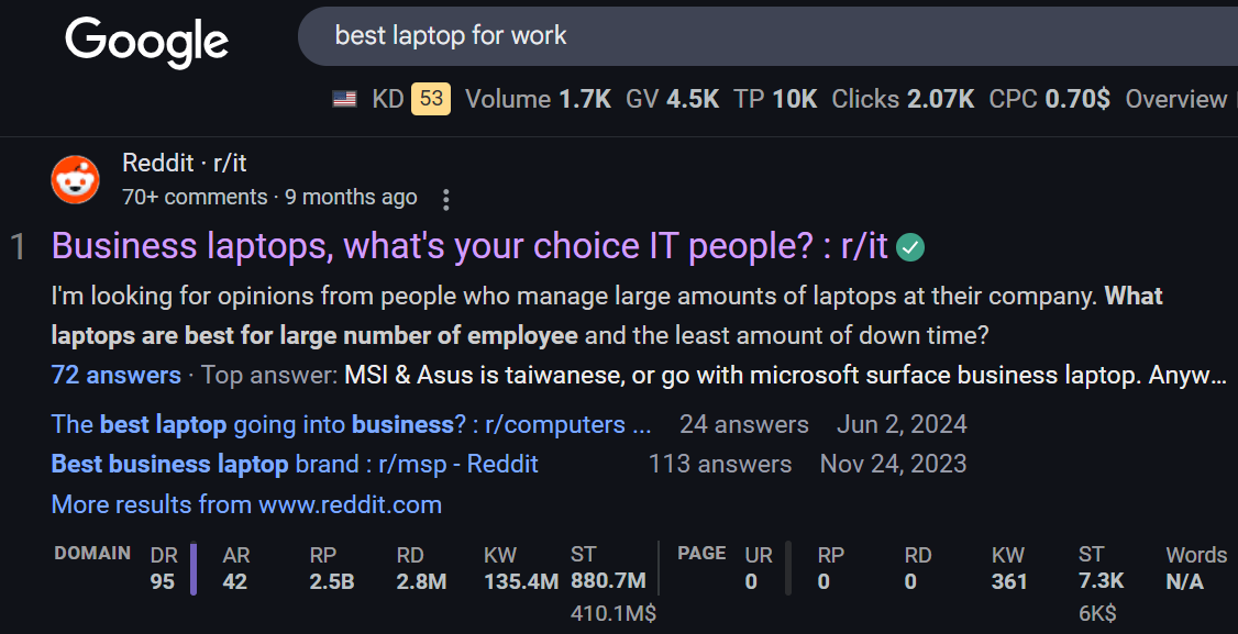 Parasite SEO Reddit example