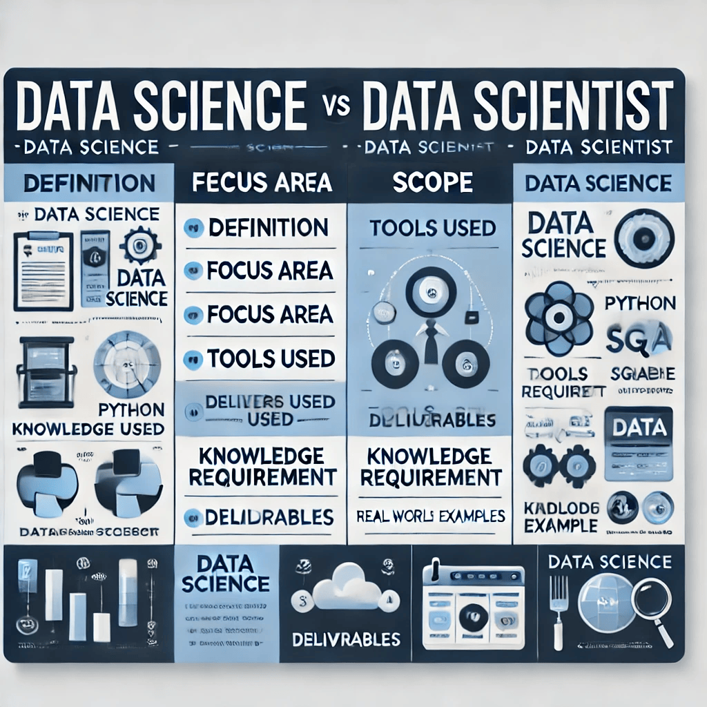 Data Science,
Advance Data Science Course,
Data Scientist Introduction,
Data Science Certificate,
Data Science Certificate Programs,
Data Science For Beginners,
Data Science Programs,
Data Science Statistics,
Data Science Great Learning,
Data Science Course In Bangalore,
Data Science Online Course In India,