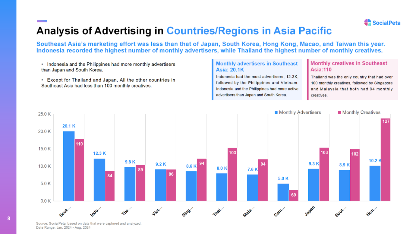 A graph of advertising in asia

Description automatically generated with medium confidence