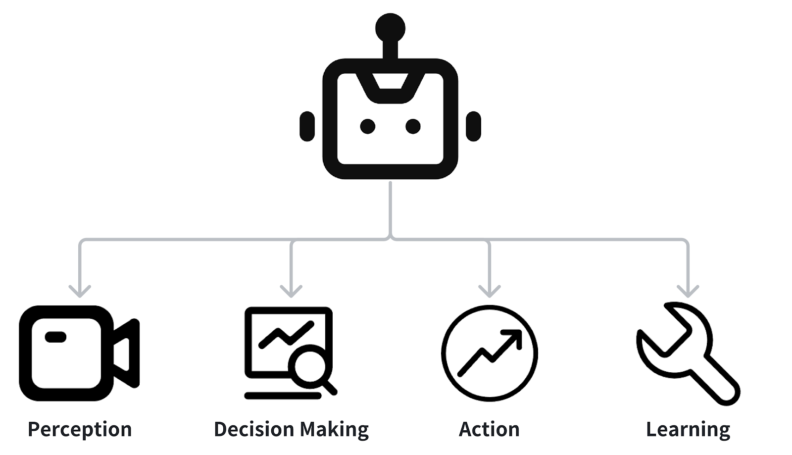 A diagram of a robot

AI-generated content may be incorrect.