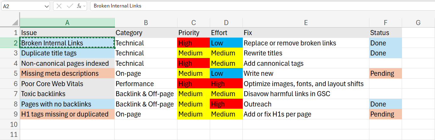 Best Free SEO Site Analysis Tools - Fix list