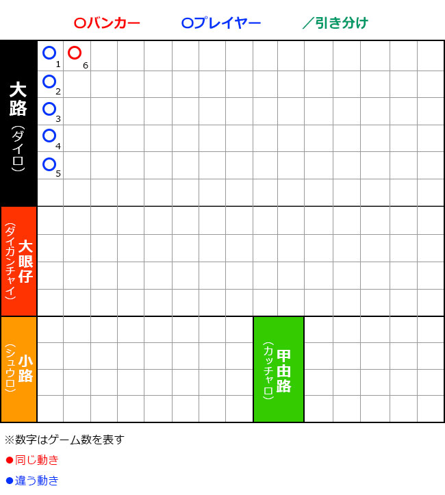 6ゲーム目：まだ記録は始まらない