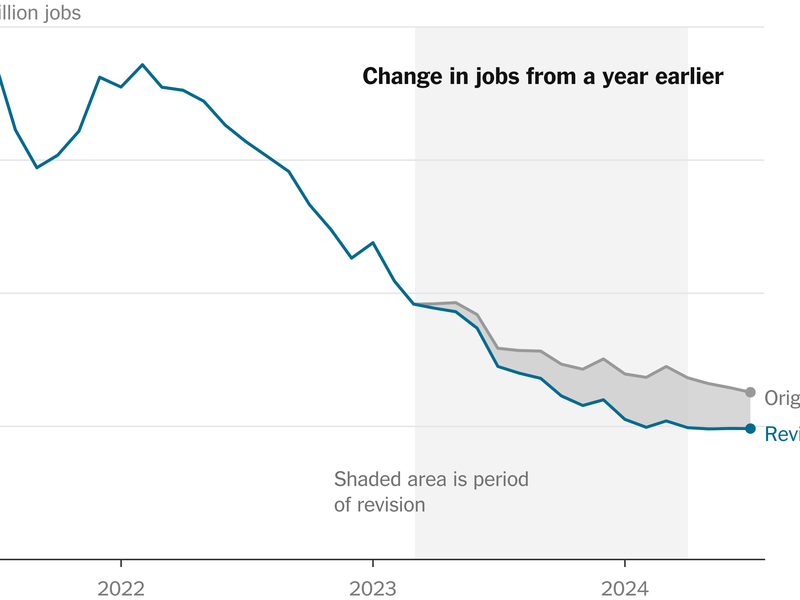 CHANGE IN JOBS FROM A YAER EARLIER, 2022-2024
