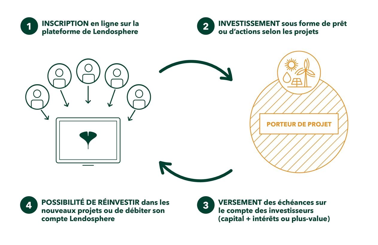 Une image contenant texte, diagramme, capture d’écran, conception

Description générée automatiquement