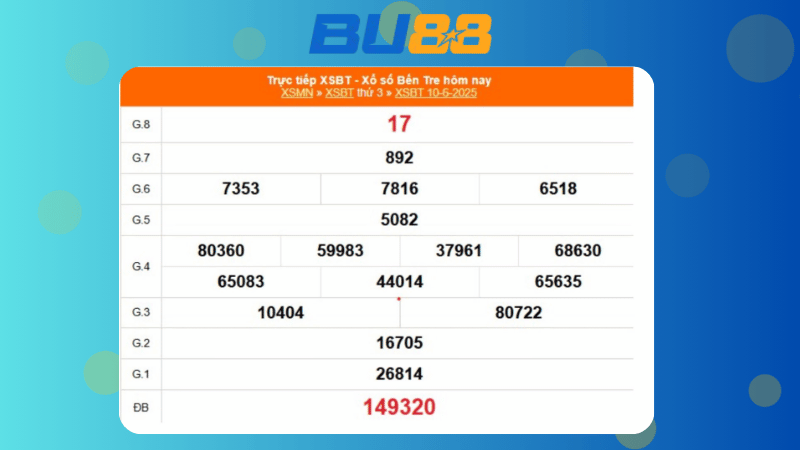 Kết quả xổ số Bến Tre ngày 10/06/2025