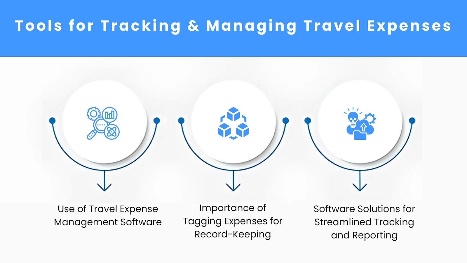 Tools for Tracking and Managing Travel Expenses