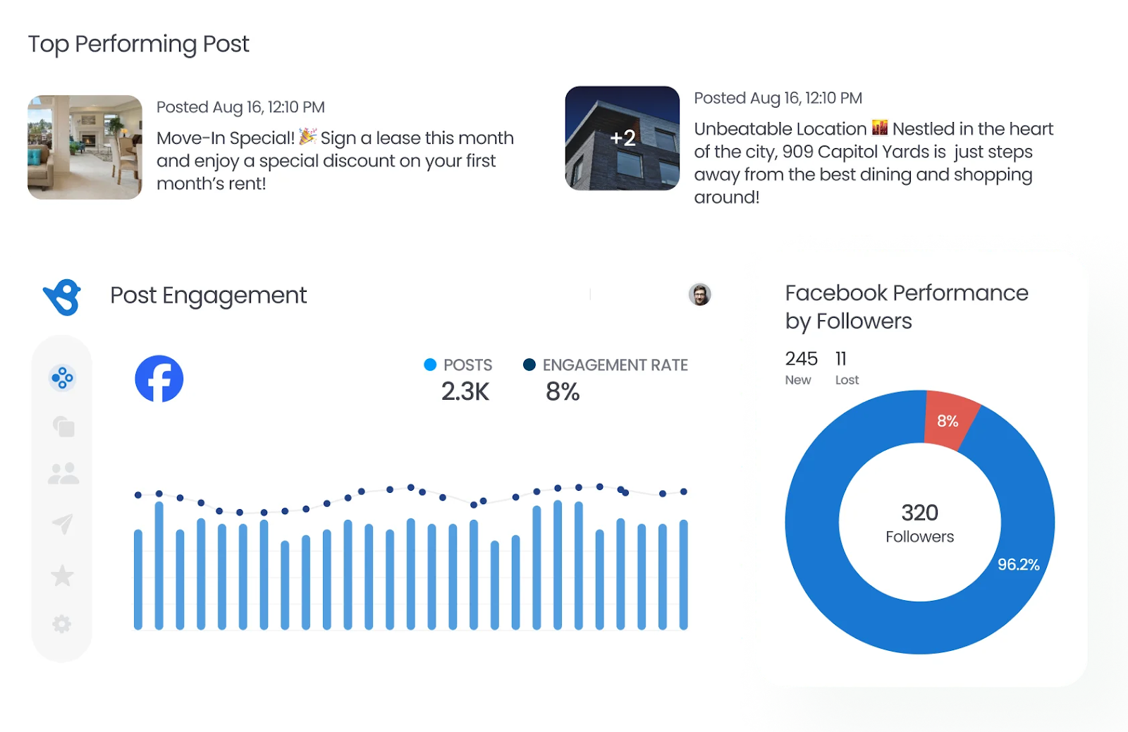 facebook performance