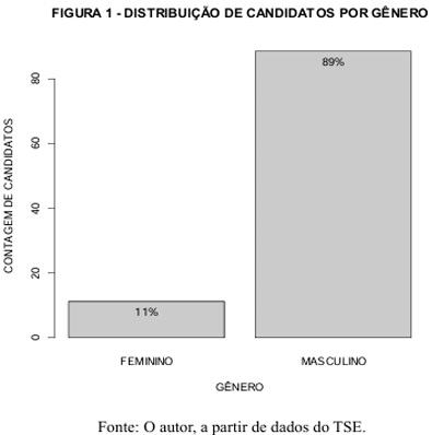 Gráfico

Descrição gerada automaticamente