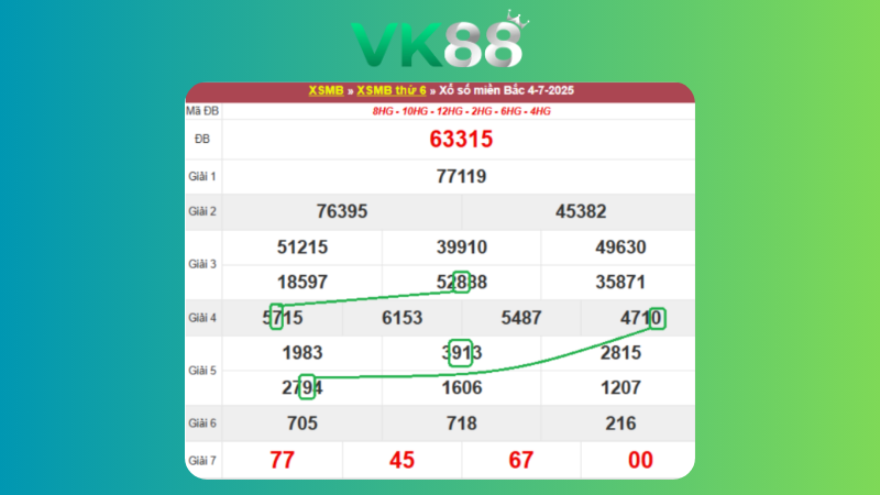 Dự đoán kết quả xsmb lô bạch thủ 05/07/2025