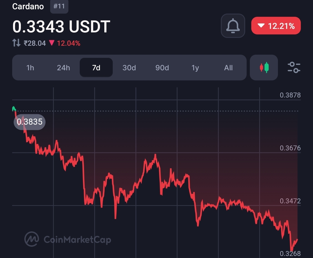 Cardano's Historic Chang Hard Fork Goes Live: A New Era of Decentralised Governance Begins 1