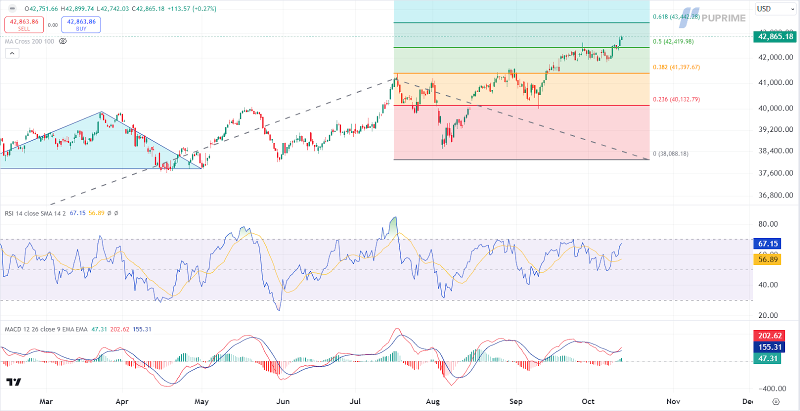 141024 Dow Jones