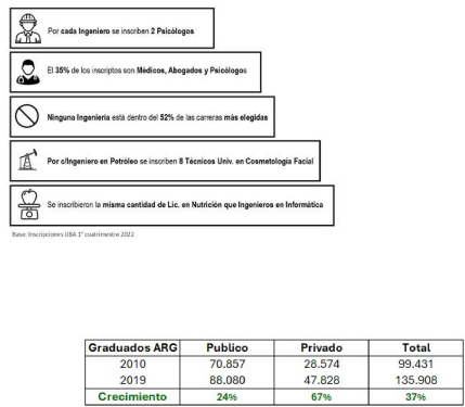 Universidades: ¿Qué profesionales está demandando el mercado laboral?