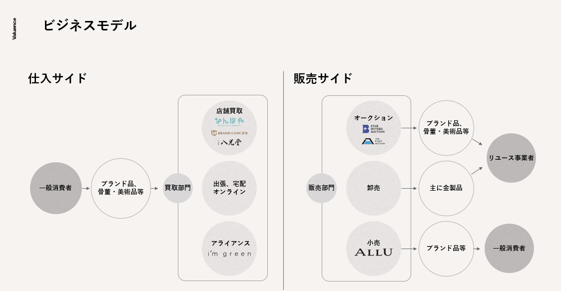 グラフ, バブル チャート自動的に生成された説明