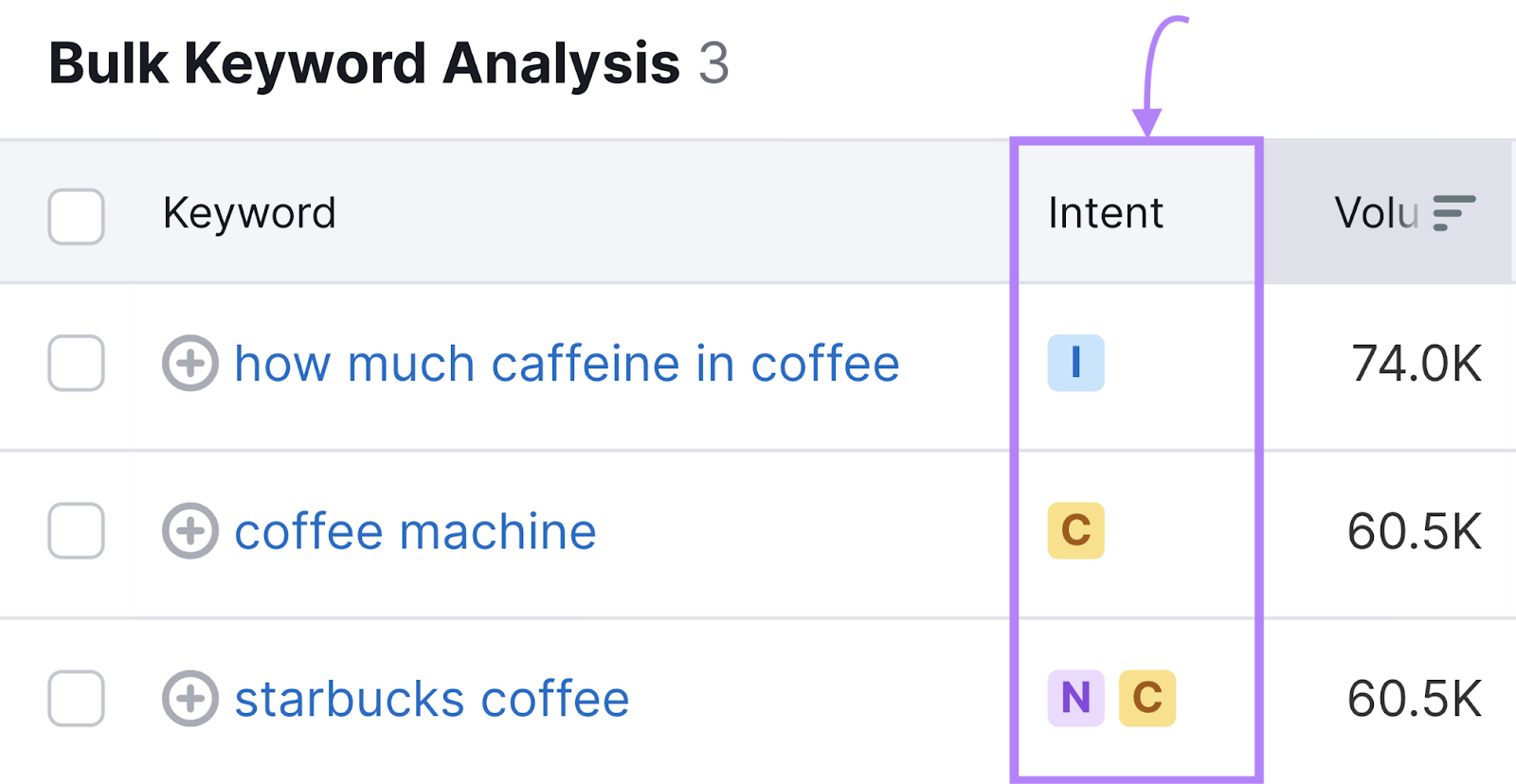 Semantic SEO - Semrush Multiple Keywords Analysis