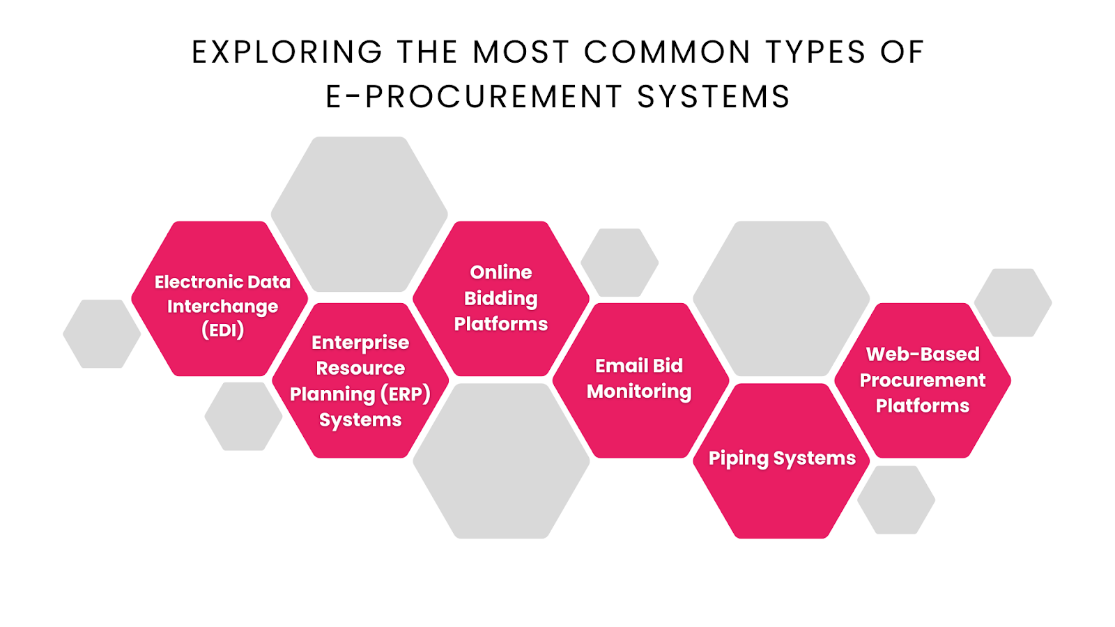 Exploring the Most Common Types of E-Procurement Systems