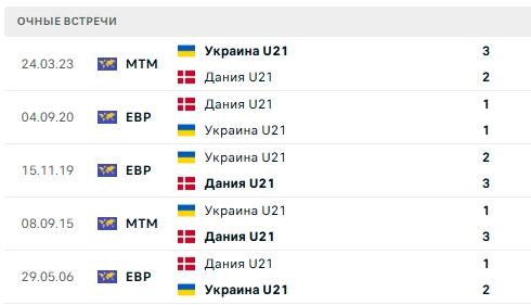 Зображення, що містить текст, знімок екрана, число, Шрифт

Вміст, створений ШІ, може бути неправильним.