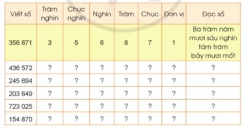 BÀI 5: CÁC SỐ TRONG PHẠM VI 1 000 000 (TIẾP THEO)