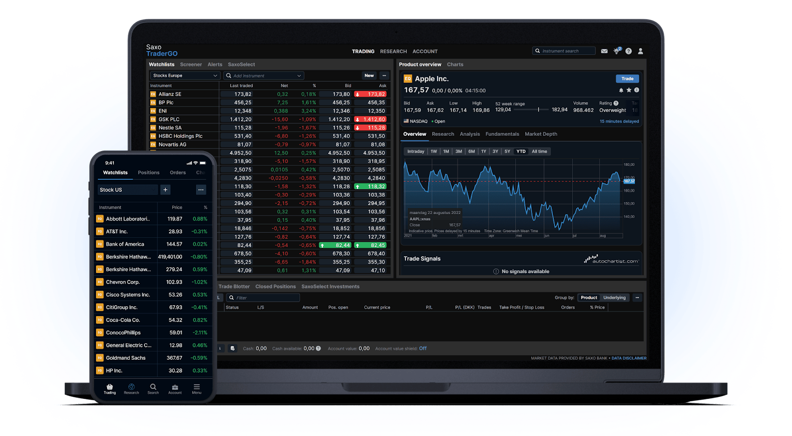 Bróker de forex Saxo Bank