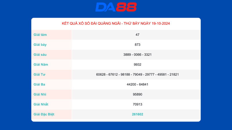 Kết quả xổ số Quảng Ngãi ngày 19/10/2024