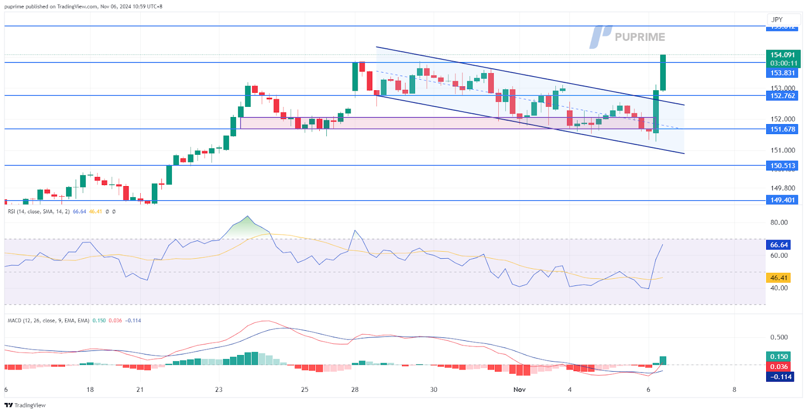 USD/JPY 06112024