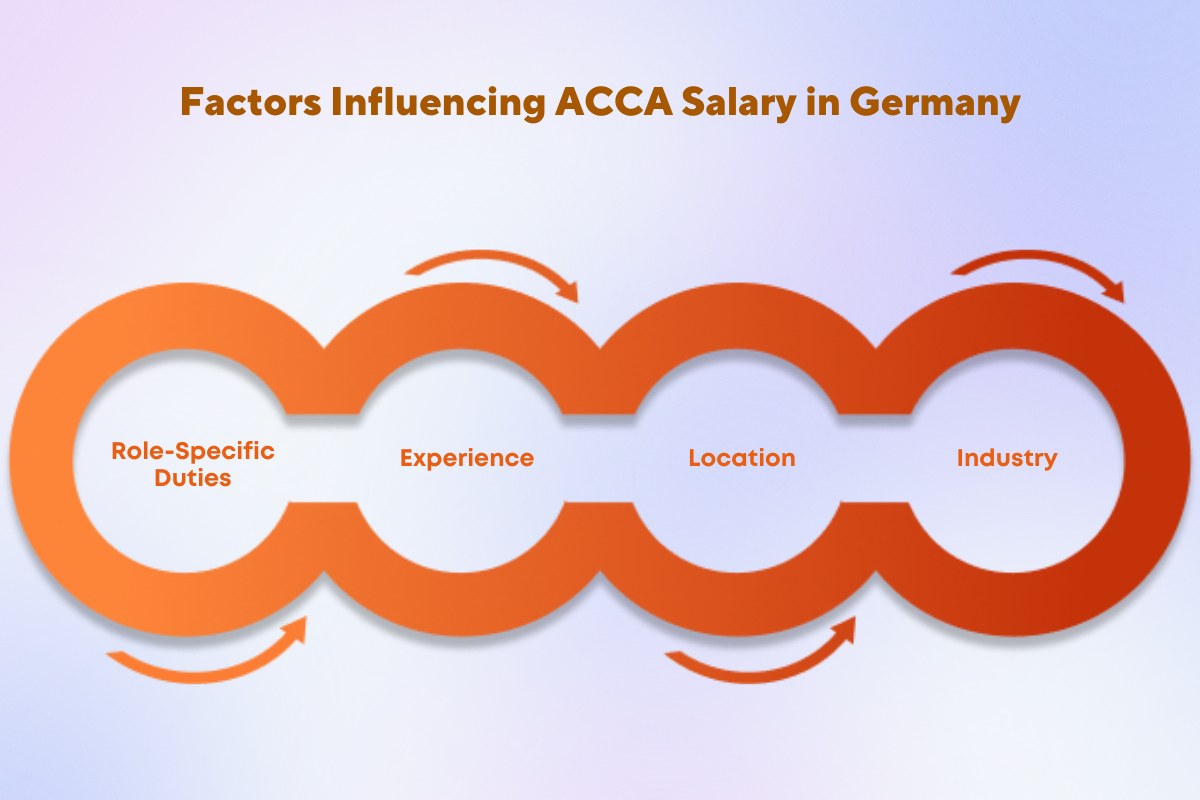 ACCA Salary in Germany: What to Expect in 2024-2025