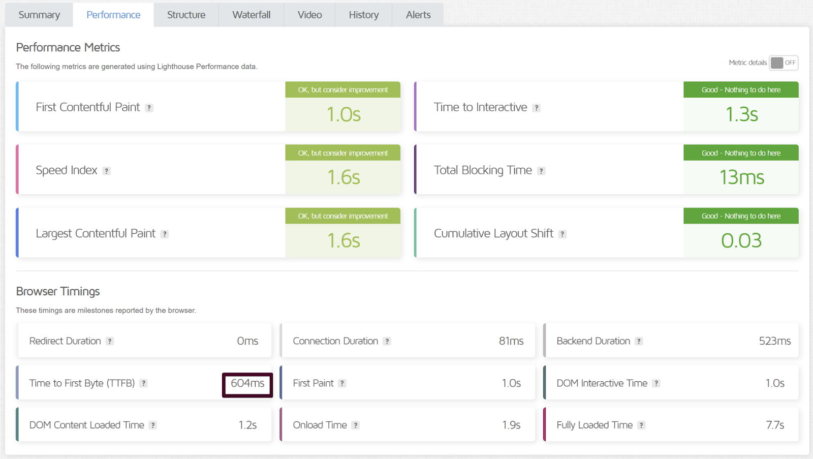 GeneratePress Theme for WooCommerce Speed