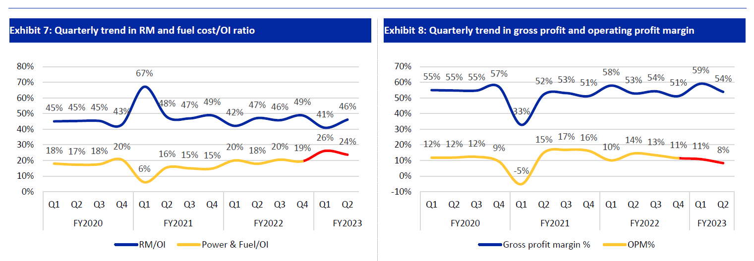 Orient Bell Ltd - Tiles Industry Overview 6