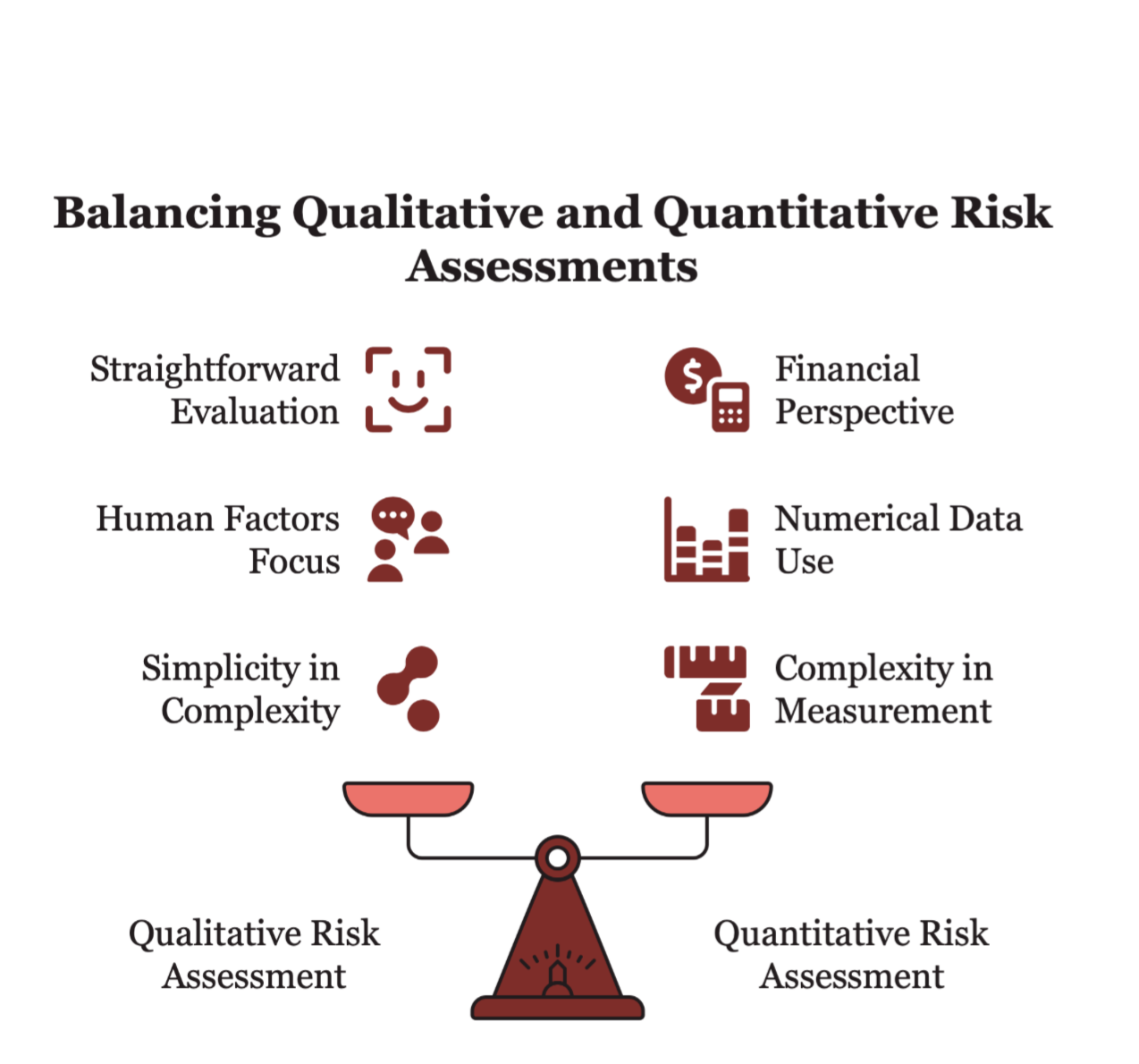 comparison of qualitative and quantitative risk assessment methods.