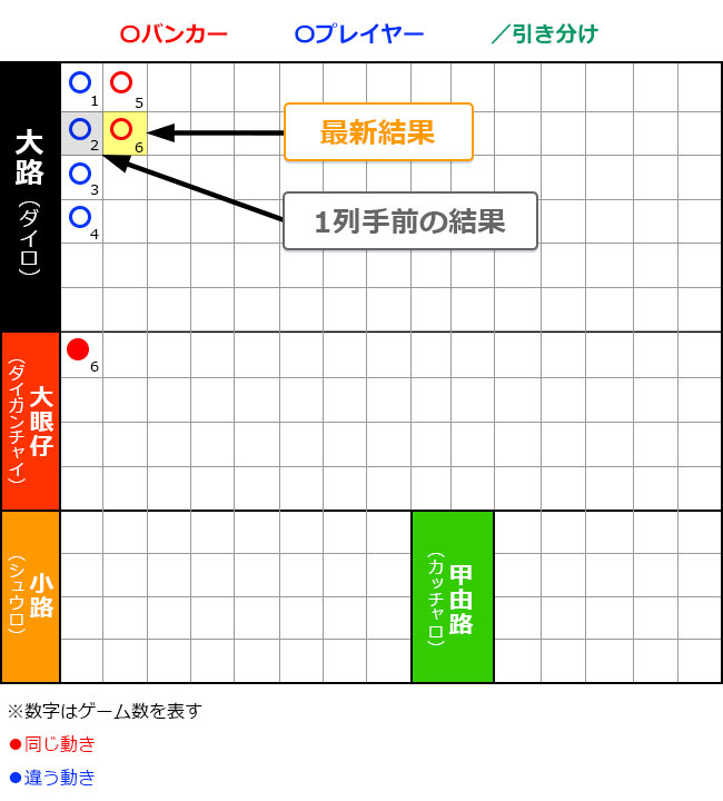 大眼仔の記録手順