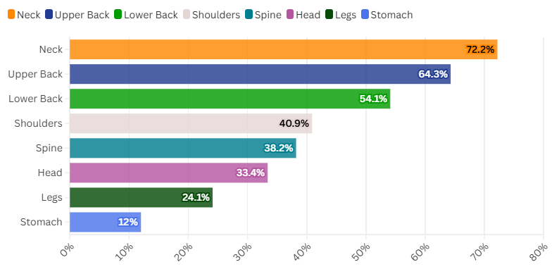 The Effects of Poor Posture on Your Body | Etalon