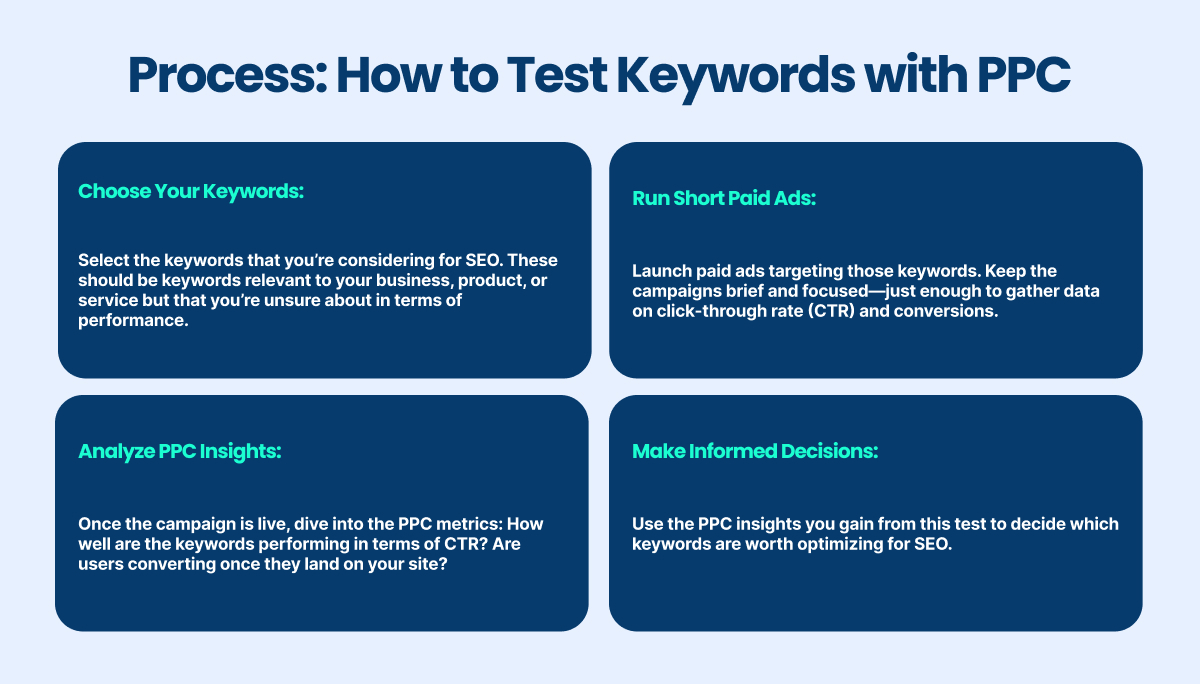 how to test keywords with PPC 