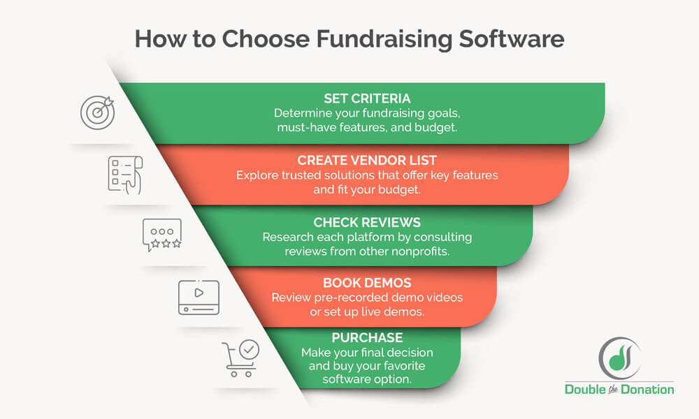 How to Buy Fundraising Software That's Right For Your Nonprofit