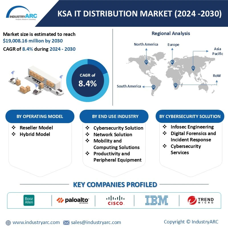 KSA IT Distribution Market