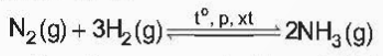 CHƯƠNG 2. NITROGEN - SULFURBÀI 4: NITROGEN - SULFUR