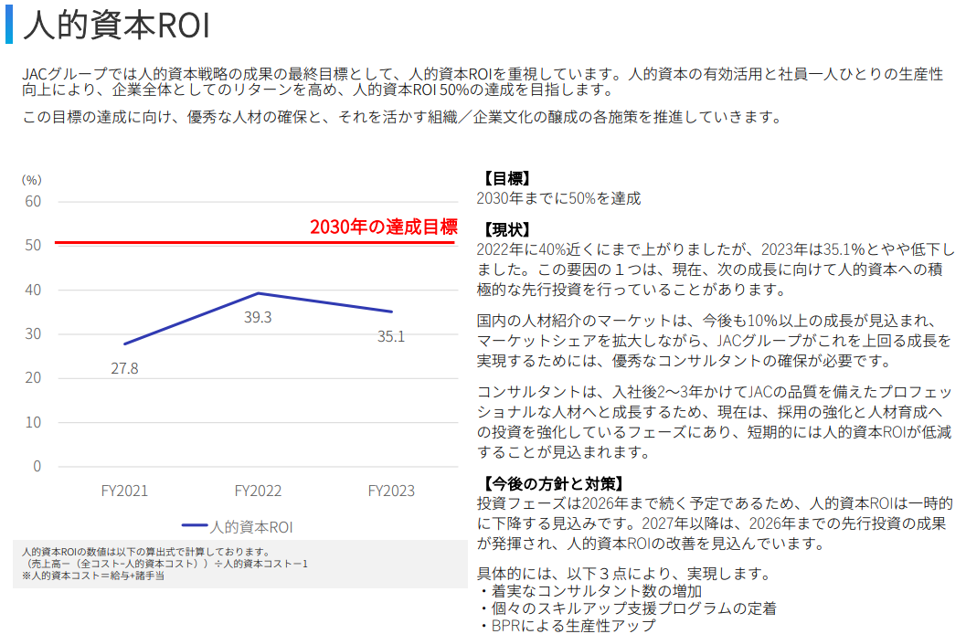 株式会社ジェイ エイ シー リクルートメントの開示事例