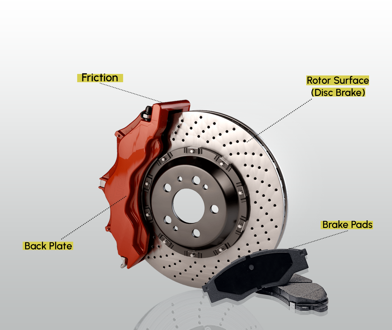 How Brake Pads Work