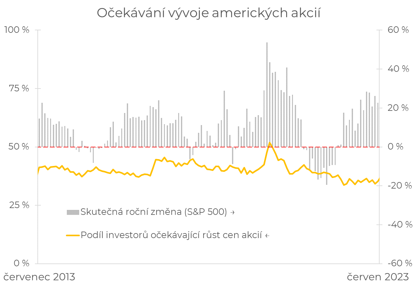 Obsah obrázku text, diagram, řada/pruh, Vykreslený graf

Popis byl vytvořen automaticky