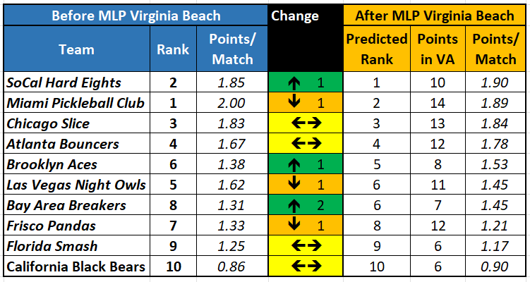 Preview: MLP Virginia Beach is About to Heat Up!