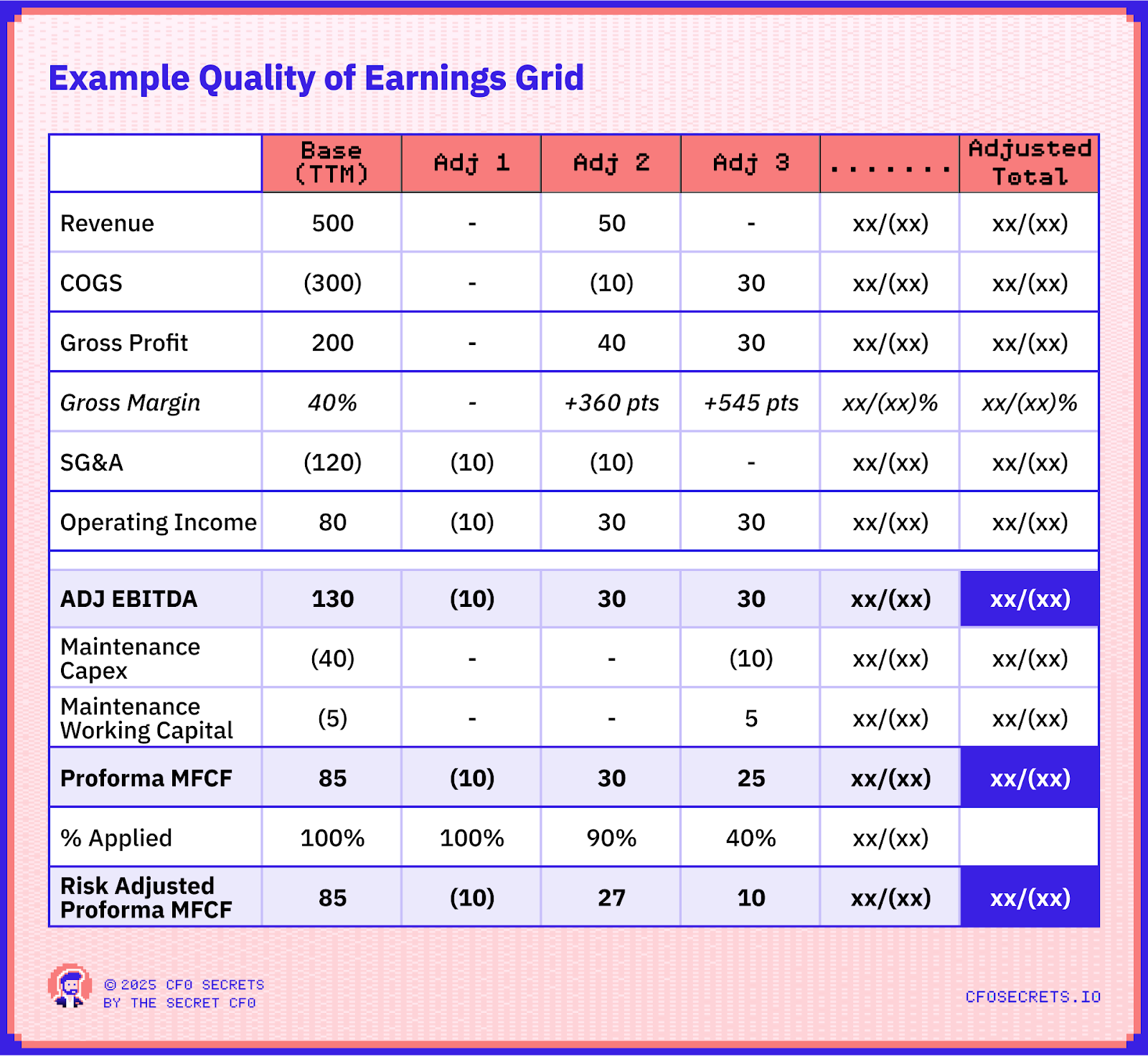 Example grid