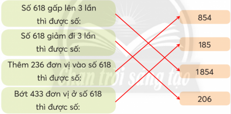 BÀI 36.ÔN TẬP CUỐI NĂMÔN TẬP CÁC PHÉP TÍNHLUYỆN TẬPBài 1: Đặt tính rồi tính a) 37 652 + 4 239                                        b) 77 208 – 68 196c) 10 813 x 6                                                d) 8 438 : 7Giải nhanh:Bài 2: Tính nhẩma) 2 x (3 000 + 2 000)                                  b) 12 000 : 3 : 4c) 19 000 – 3 000 x 3                                  d) (10 000 – 10 000) : 8Giải nhanh:a) 10 000b) 1 000c) 10 000d) 0Bài 3: Mỗi hình che số nào ?Giải nhanh:a) 800                                        b) 3 500 c) 400                                        d) 2 400 Bài 4: Chọn số phù hợp với mỗi câu Giải nhanh:Bài 5 : Chọn ý trả lời đúnga) Kết quả của phép tính 21 724 x 4 là:   A. 86 896                                B. 84 896                                  C. 84 886b) Giá trị của biểu thức 1 850 – 850 : 5 là:   A. 200                                      B. 1 833                                      C. 1 680c) Khối lớp 3 của một trường tiểu học có 7 lớp. Nếu có thêm 1 học sinh lớp 3 nữa thì mỗi lớp vừa đủ 35 em. Khối lớp 3 của trường đó có:   A. 244 học sinh                     B. 245 học sinh                          C. 246 học sinh.Giải nhanh:a) Chọn Ab) Chọn Cc) Chọn ABài 6: Anh Hai đặt kế hoạch mỗi ngày chạy được 2 km. Hôm nay anh Hai chạy 6 vòng xung quanh một sân tập thể thao hình chữ nhật có chiều dài 115 m, chiều rộng 75 m. Hỏi ngày hôm nay anh Hai có đạt được kế hoạch đã đề ra không?Giải nhanh:Quãng đường hôm nay anh Hai chạy được là: (115 + 75) x 2  x 6 = 2 280 m > 2000m (= 2km)Vậy anh Hai đã đạt được kế hoạch đề ra.Bài 7: Giải bài toán theo tóm tắt sau.Giải nhanh:Cân nặng của cả con lợn và con bò là: 160 x 3  + 160 = 640 kg.Bài 8 : a) Dùng cả năm chữ số 3, 4, 1, 5, 7 để viết:Số lớn nhất có năm chữ số.Số bé nhất có năm chữ số.b) Tính tổng hai số vừa viết.Giải nhanh:a) Số lớn nhất có năm chữ số: 75 431    Số bé nhất có năm chữ số: 13 457b) 75 431 + 13 457 = 88 888.Bài 9: Chữ số?Giải nhanh:KHÁM PHÁSố?Có một loài chuột túi khi mới sinh ra chỉ nặng 1 g nhưng khi trưởng thành nặng đến 90 kg. Chuột túi trường thành gấp .?. lần lúc mới sinh.Giải nhanh:Chuột túi trường thành gấp 90 000 lần lúc mới sinh.ĐẤT NƯỚC EM