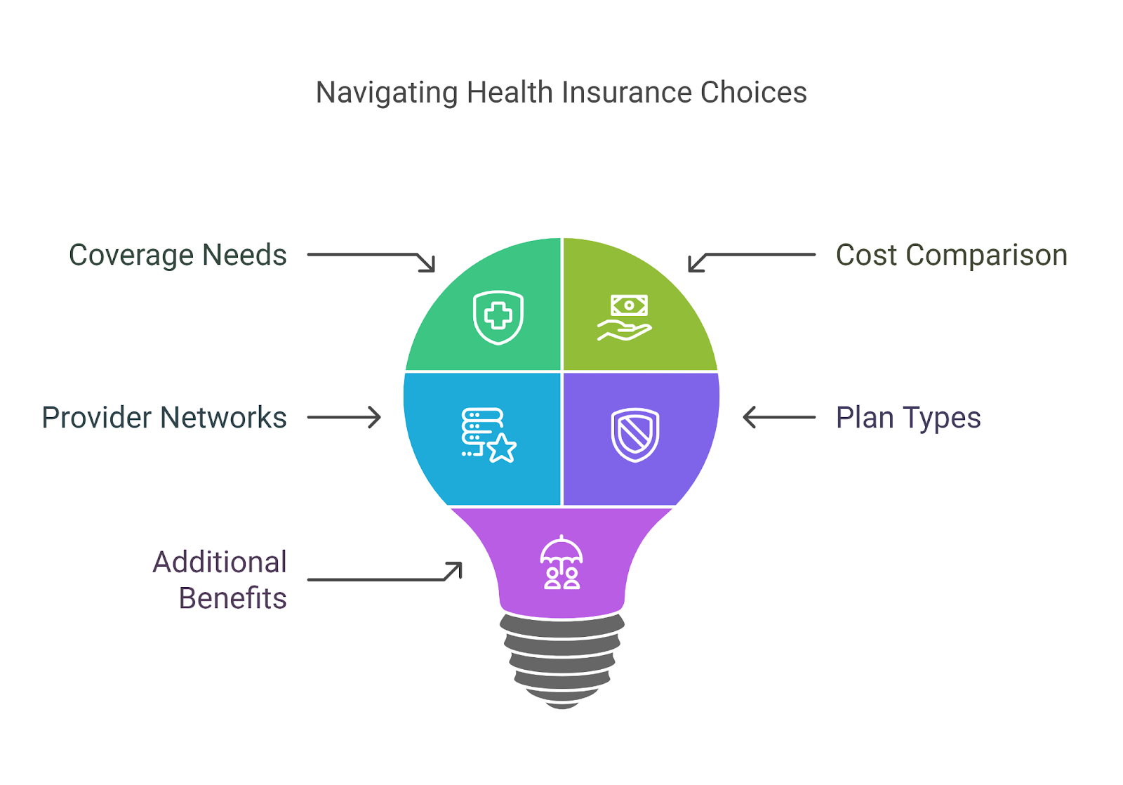 us insurance policy 