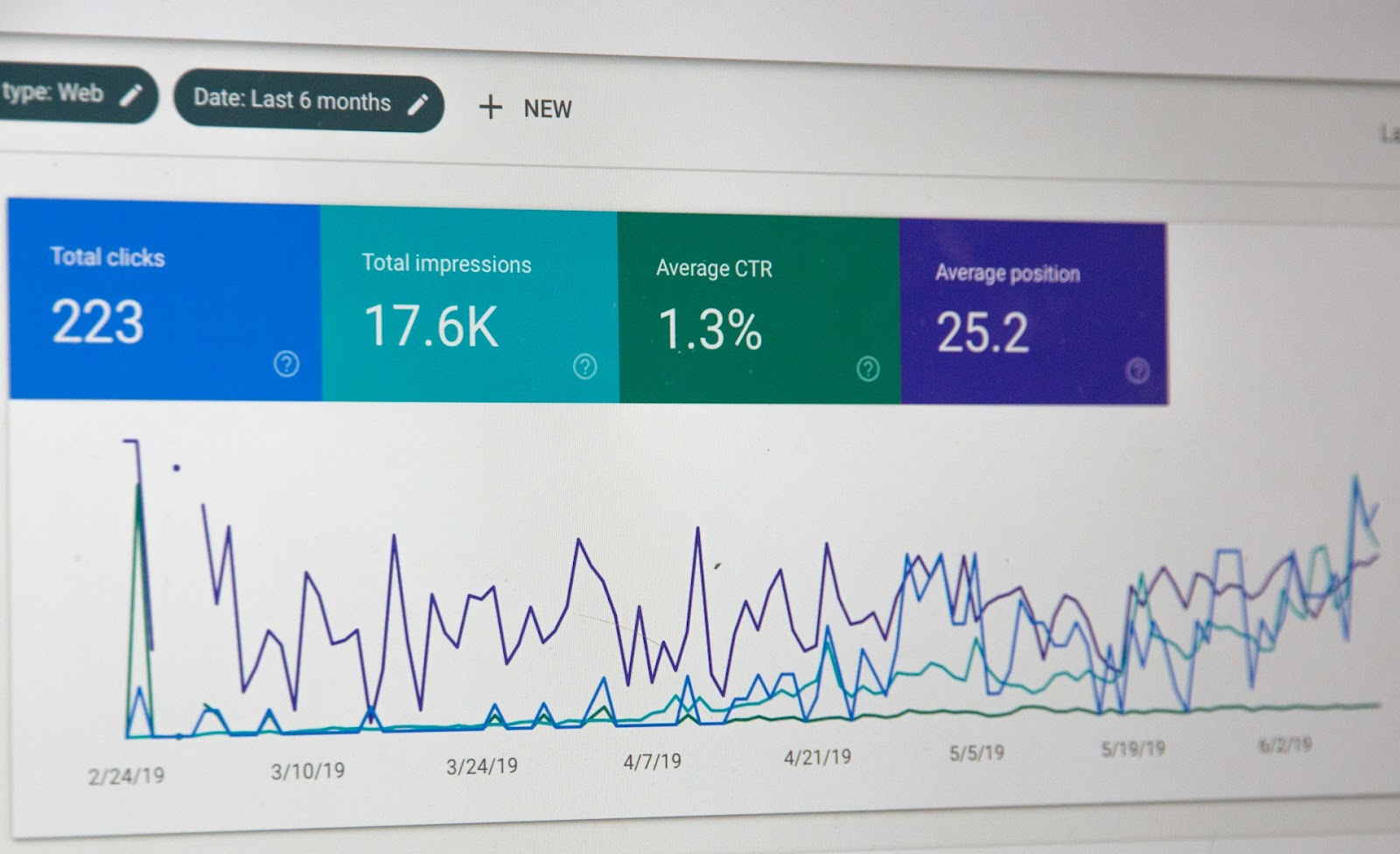 A screenshot of a Google Analytics dashboard showing website traffic and user engagement metrics.